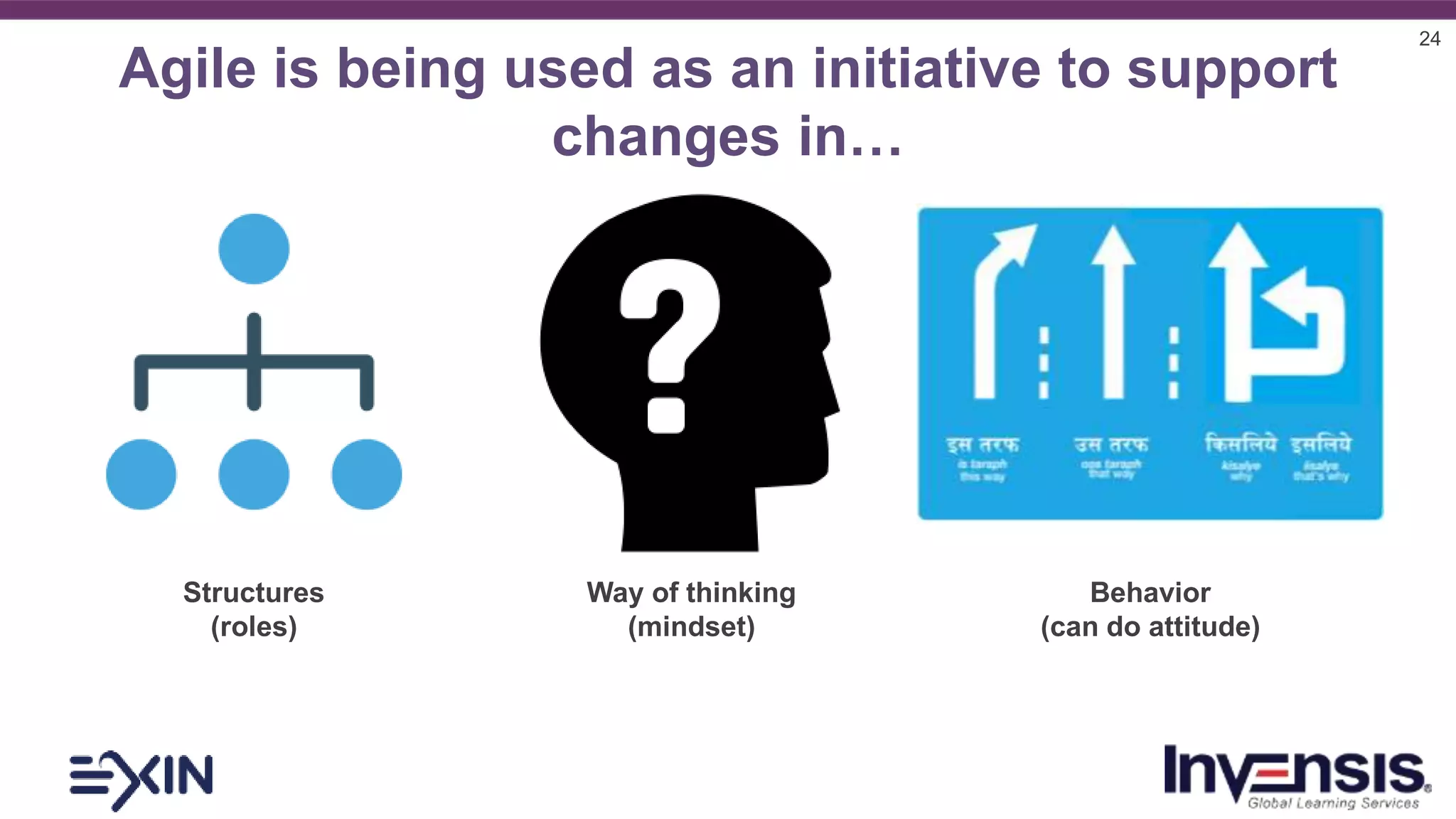 24
Agile is being used as an initiative to support
changes in…
Way of thinking
(mindset)
Structures
(roles)
Behavior
(can do attitude)
 