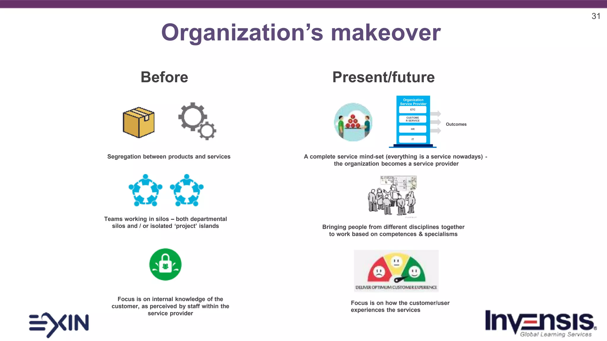 31
Organization’s makeover
Before Present/future
Segregation between products and services A complete service mind-set (everything is a service nowadays) -
the organization becomes a service provider
Teams working in silos – both departmental
silos and / or isolated ‘project’ islands Bringing people from different disciplines together
to work based on competences & specialisms
Focus is on how the customer/user
experiences the services
Focus is on internal knowledge of the
customer, as perceived by staff within the
service provider
ETC
CUSTOME
R SERVICE
HR
IT
Organization
Service Provider
Outcomes
 