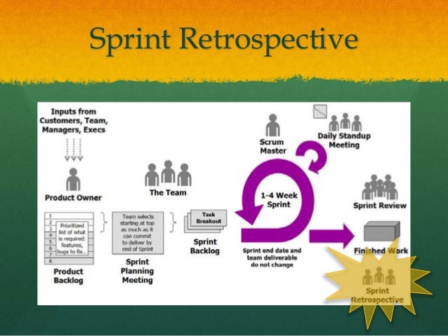 sprint retrospective agile and scrum basics sprint retrospective agile and scrum basics