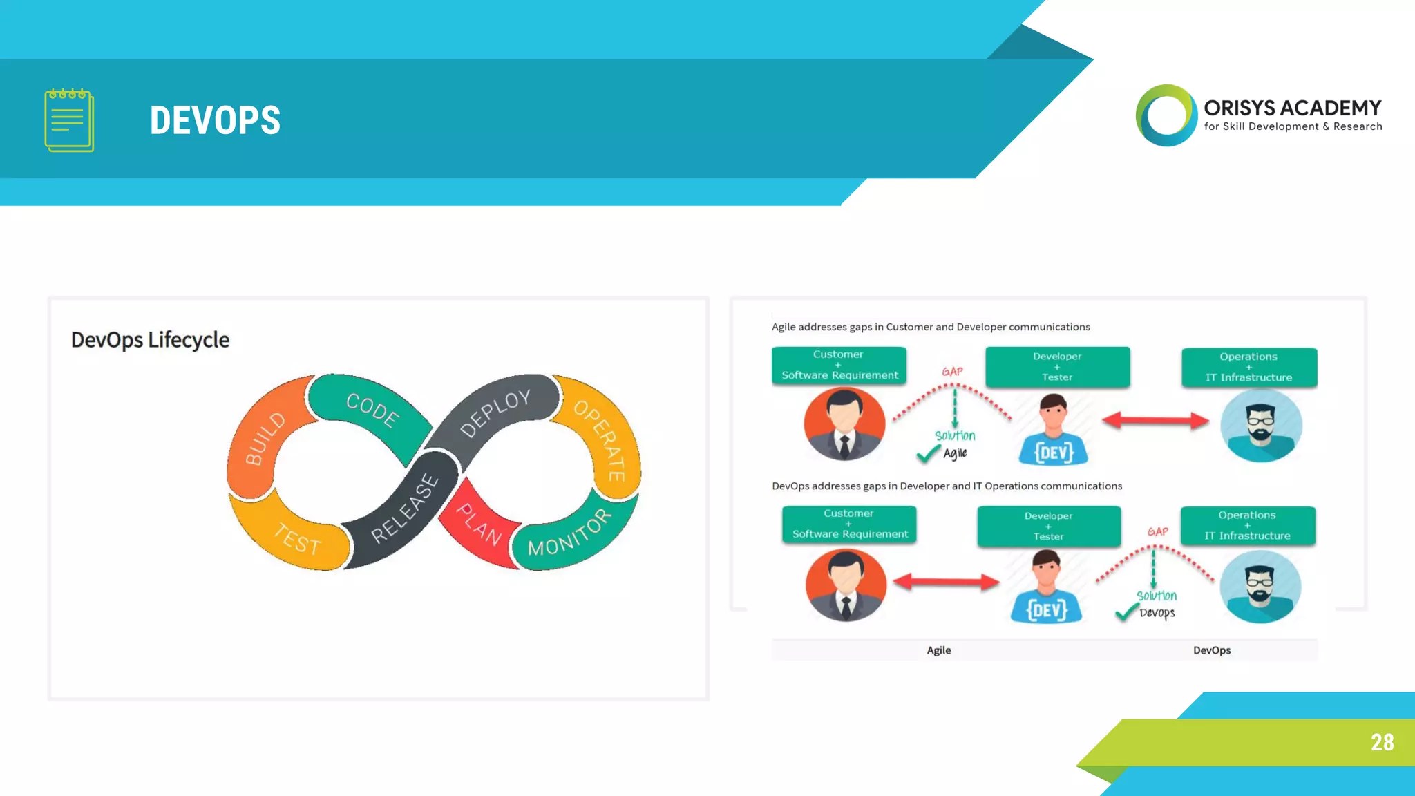 DEVOPS
28
 