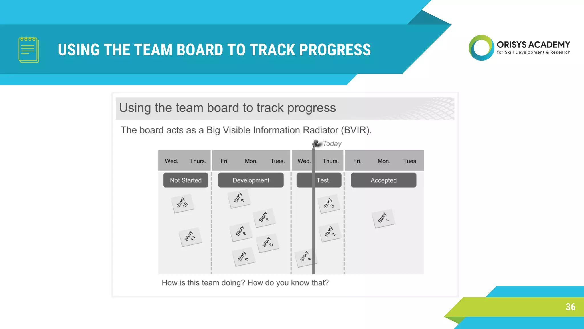 USING THE TEAM BOARD TO TRACK PROGRESS
36
 