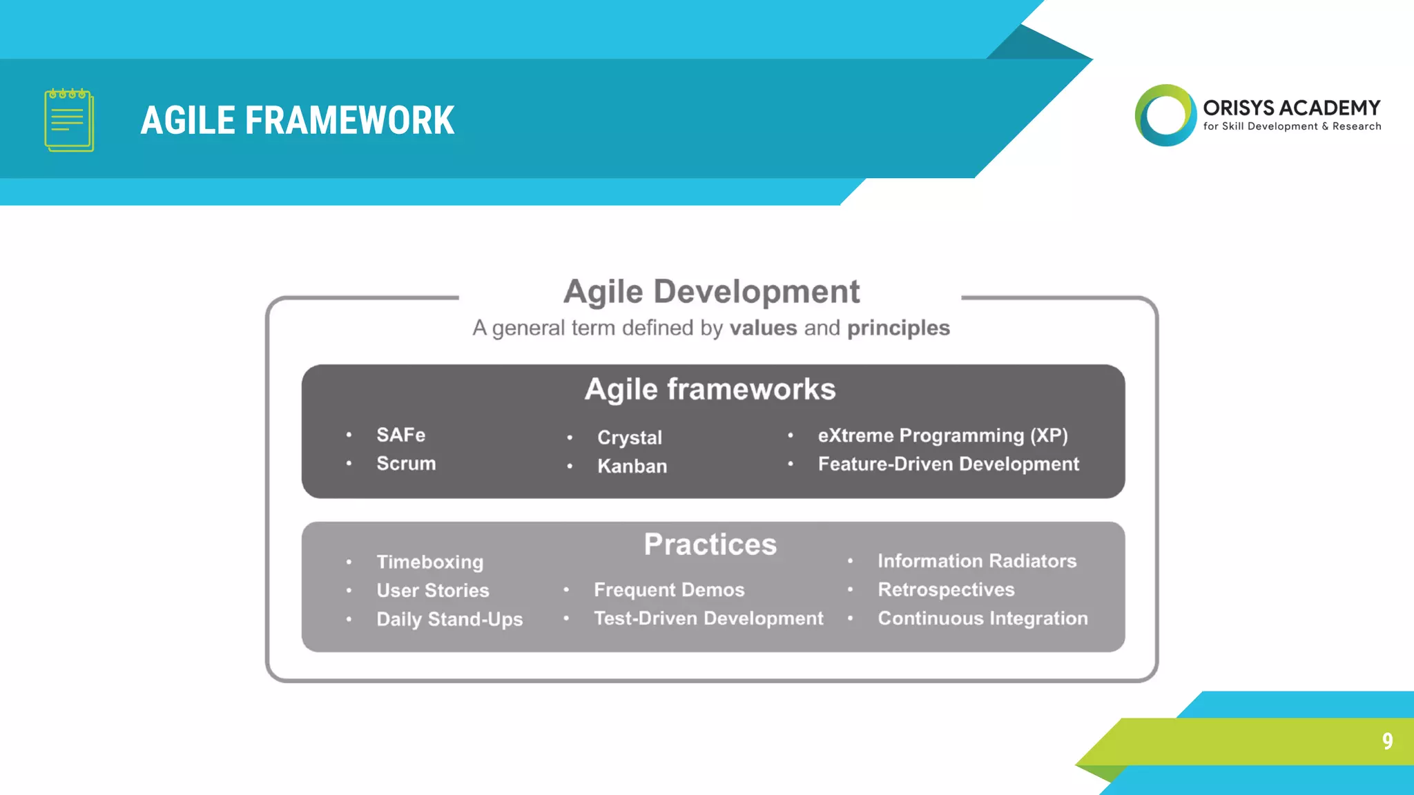 AGILE FRAMEWORK
9
 