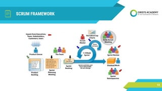 SCRUM FRAMEWORK
14
 