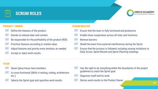 SCRUM ROLES
PRODUCT OWNER
▰ Define the features of the product.
▰ Decide on release date and content.
▰ Be responsible for the profitability of the product (ROI).
▰ Prioritize features according to market value.
▰ Adjust features and priority every iteration, as needed
▰ Accept or reject work results.
17
SCRUM MASTER
▰ Ensure that the team is fully functional and productive
▰ Enable close cooperation across all roles and functions
▰ Remove barriers
▰ Shield the team from external interferences during the Sprint
▰ Ensure that the process is followed, including issuing invitations to
Daily Scrum, Sprint Review and Sprint Planning meetings
▰ Has the right to do everything within the boundaries of the project
guidelines to reach the Sprint goal
▰ Organizes itself and its work
▰ Demos work results to the Product Owner
TEAM
▰ Seven (plus/minus two) members
▰ Is cross-functional (Skills in testing, coding, architecture
etc.)
▰ Selects the Sprint goal and specifies work results
 