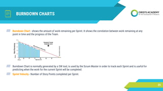 BURNDOWN CHARTS
25
▰ Burndown Chart - shows the amount of work remaining per Sprint. It shows the correlation between work remaining at any
point in time and the progress of the Team.
▰ Burndown Chart is normally generated by a SW tool, is used by the Scrum Master in order to track each Sprint and is useful for
predicting when the work for the current Sprint will be completed.
▰ Sprint Velocity - Number of Story Points completed per Sprint.
 