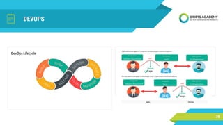 DEVOPS
28
 