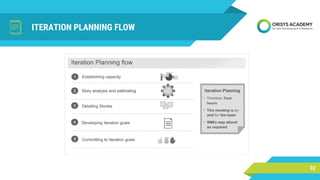 ITERATION PLANNING FLOW
32
 