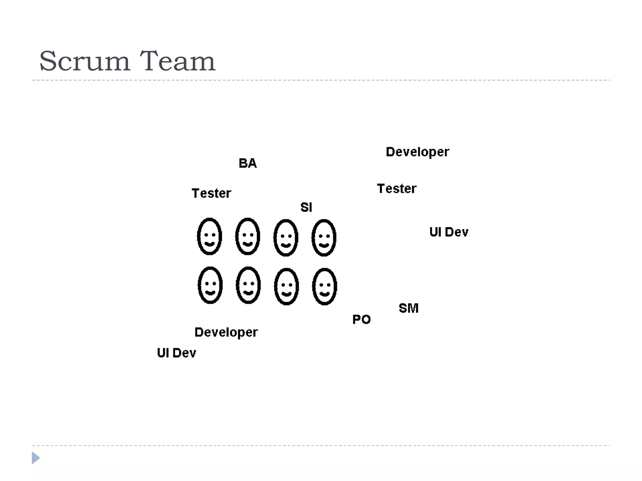 Scrum Team  