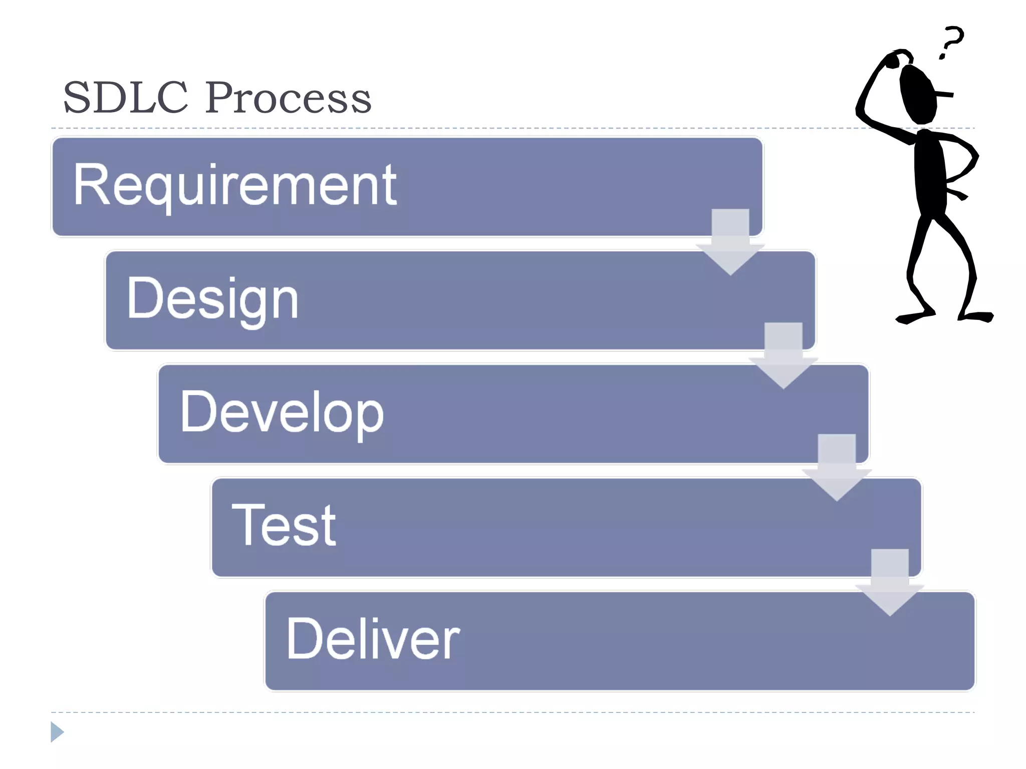 SDLC Process  