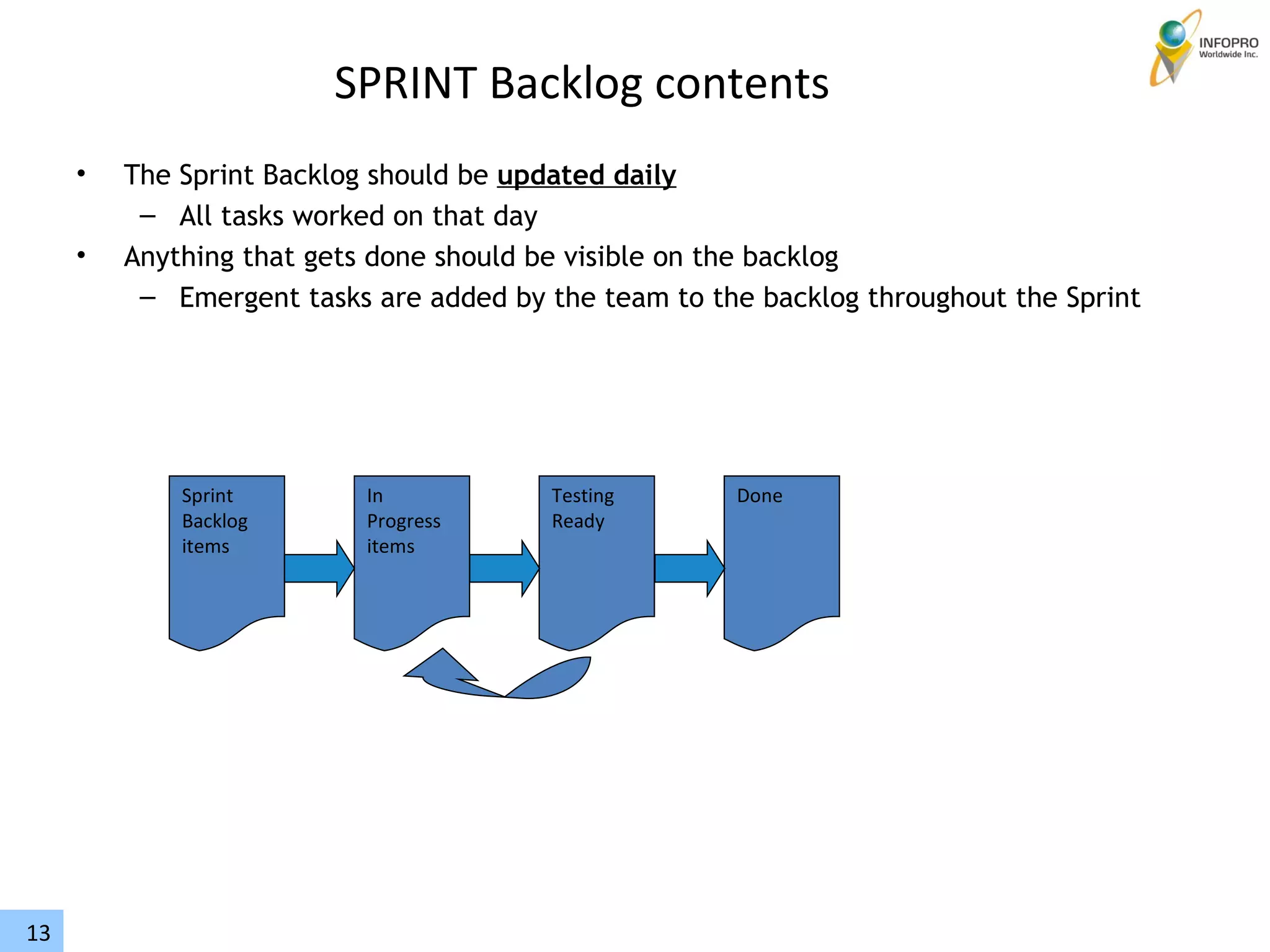The Sprint Backlog should be  updated daily All tasks worked on that day Anything that gets done should be visible on the backlog Emergent tasks are added by the team to the backlog throughout the Sprint SPRINT Backlog contents Sprint  Backlog  items In  Progress items Testing Ready Done 