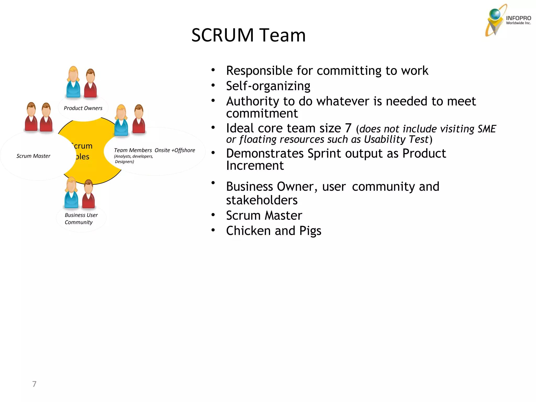 Responsible for committing to work Self-organizing Authority to do whatever is needed to meet commitment Ideal core team size 7  ( does not include visiting SME or floating resources such as Usability Test ) Demonstrates Sprint output as Product Increment Business Owner, user   community and stakeholders Scrum Master Chicken and Pigs Scrum Roles SCRUM Team  Product Owners Scrum Master  Team Members  Onsite +Offshore (Analysts, developers,  Designers) Business User Community  