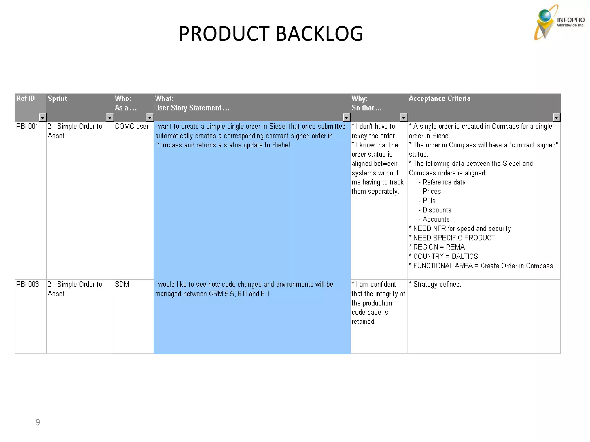 PRODUCT BACKLOG 