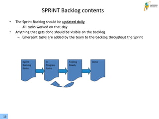 The Sprint Backlog should be  updated daily All tasks worked on that day Anything that gets done should be visible on the backlog Emergent tasks are added by the team to the backlog throughout the Sprint SPRINT Backlog contents Sprint  Backlog  items In  Progress items Testing Ready Done 
