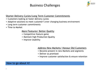 Shorter Delivery Cycles/Long Term Customer Commitments Customers looking at faster delivery cycles Adaptive solutions to meet customer’s ever changing business environment Long term customer commitments Time to Market More Features/ Better Quality Competitive feature game Maintain high Production Quality Improve Usability Address New Markets/ Honour Old Customers Become present in new Markets and segments Deliver as promised  Improve customer satisfaction & ensure retention How to go about it! Business Challenges 
