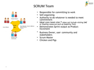 Responsible for committing to work Self-organizing Authority to do whatever is needed to meet commitment Ideal core team size 7  ( does not include visiting SME or floating resources such as Usability Test ) Demonstrates Sprint output as Product Increment Business Owner, user   community and stakeholders Scrum Master Chicken and Pigs Scrum Roles SCRUM Team  Product Owners Scrum Master  Team Members  Onsite +Offshore (Analysts, developers,  Designers) Business User Community  