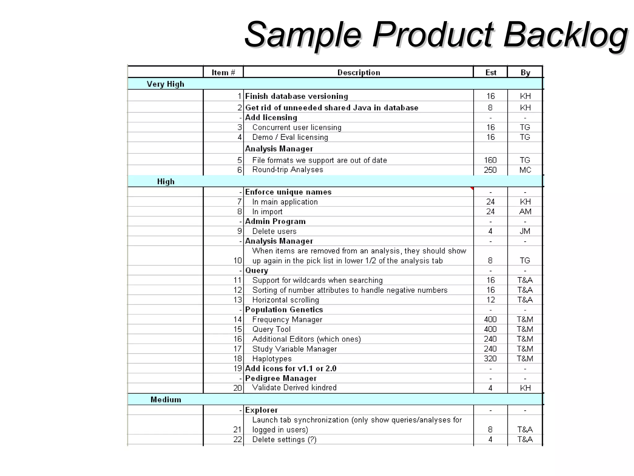 Sample Product BacklogSample Product Backlog
 