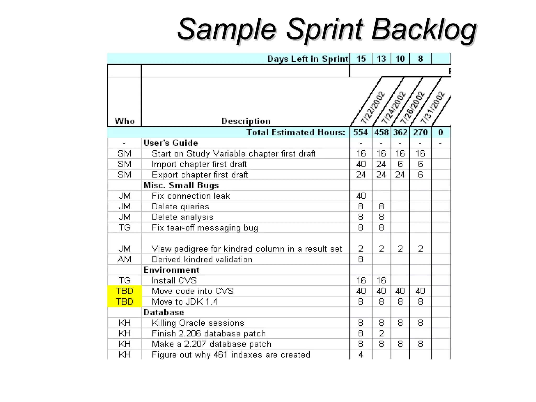 Sample Sprint BacklogSample Sprint Backlog
 