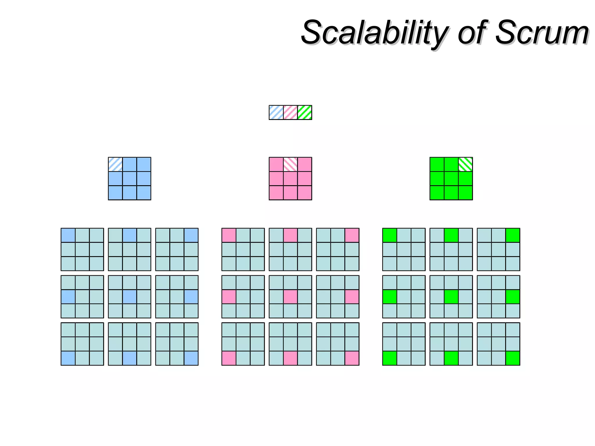 Scalability of ScrumScalability of Scrum
 