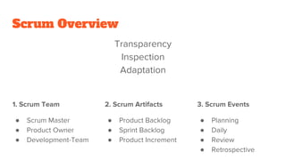 Transparency Insoection Adaptation Agile & Scrum podstawy | PDF