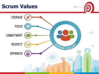 Scrum Values
 