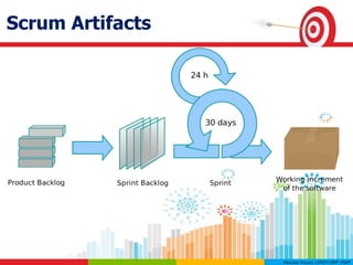 Scrum Artifacts
 