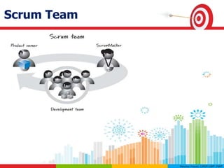 Scrum Team
 