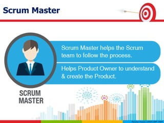 Scrum Master
 