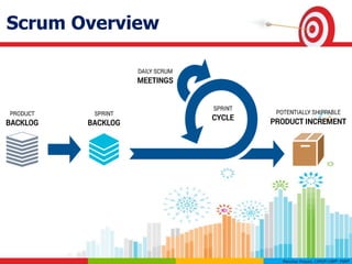 Scrum Overview
 