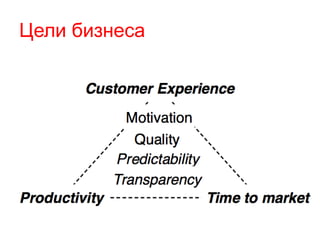 Цели бизнеса
• ыы
 