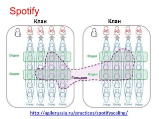 Spotify
http://agilerussia.ru/practices/spotifyscaling/
 