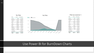 Use Power BI for BurnDown Charts
 