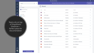 Teams sits on top
of SharePoint/
OneDrive—
Perfect place for
Documentation
 