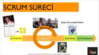 SCRUM SÜRECİ
                                                                                                                         Çalışır Durumdaki Yazılım
Product Backlog
                       !       !
                                                                 Daily Scrum
                           !   !




         Sprint Planlama                                           Sprint                                                          Sprint Review Sprint Retrospective




                                   Bu sunumun tüm hakları ACM’ya aittir. İzin alınmadan kısmen ya da tamamen kopyalanması ve dağıtılması yasaktır.
 