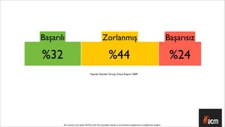 Başarılı                                          Zorlanmış                                                              Başarısız

%32                                                       %44                                                             %24
                                     Kaynak: Standish Group, Chaos Report 2009




       Bu sunumun tüm hakları ACM’ya aittir. İzin alınmadan kısmen ya da tamamen kopyalanması ve dağıtılması yasaktır.
 