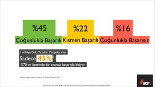 %45                                                             %22                                                               %16
Çoğunlukla Başarılı Kısmen Başarılı Çoğunlukla Başarısız
 Türkiye’deki Yazılım Projelerinin
 Sadece 45% ‘i
  %70 ve üzerinde bir oranda başarıyla bitiyor


 Kaynak: Agileturkey.org,Yazılım Üretkenlik Raporu 2012



                                 Bu sunumun tüm hakları ACM’ya aittir. İzin alınmadan kısmen ya da tamamen kopyalanması ve dağıtılması yasaktır.
 
