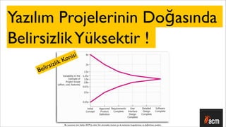 Yazılım Projelerinin Doğasında
Belirsizlik Yüksektir !
                   on isi
          sizl ik K
    Belir




                  Bu sunumun tüm hakları ACM’ya aittir. İzin alınmadan kısmen ya da tamamen kopyalanması ve dağıtılması yasaktır.
 