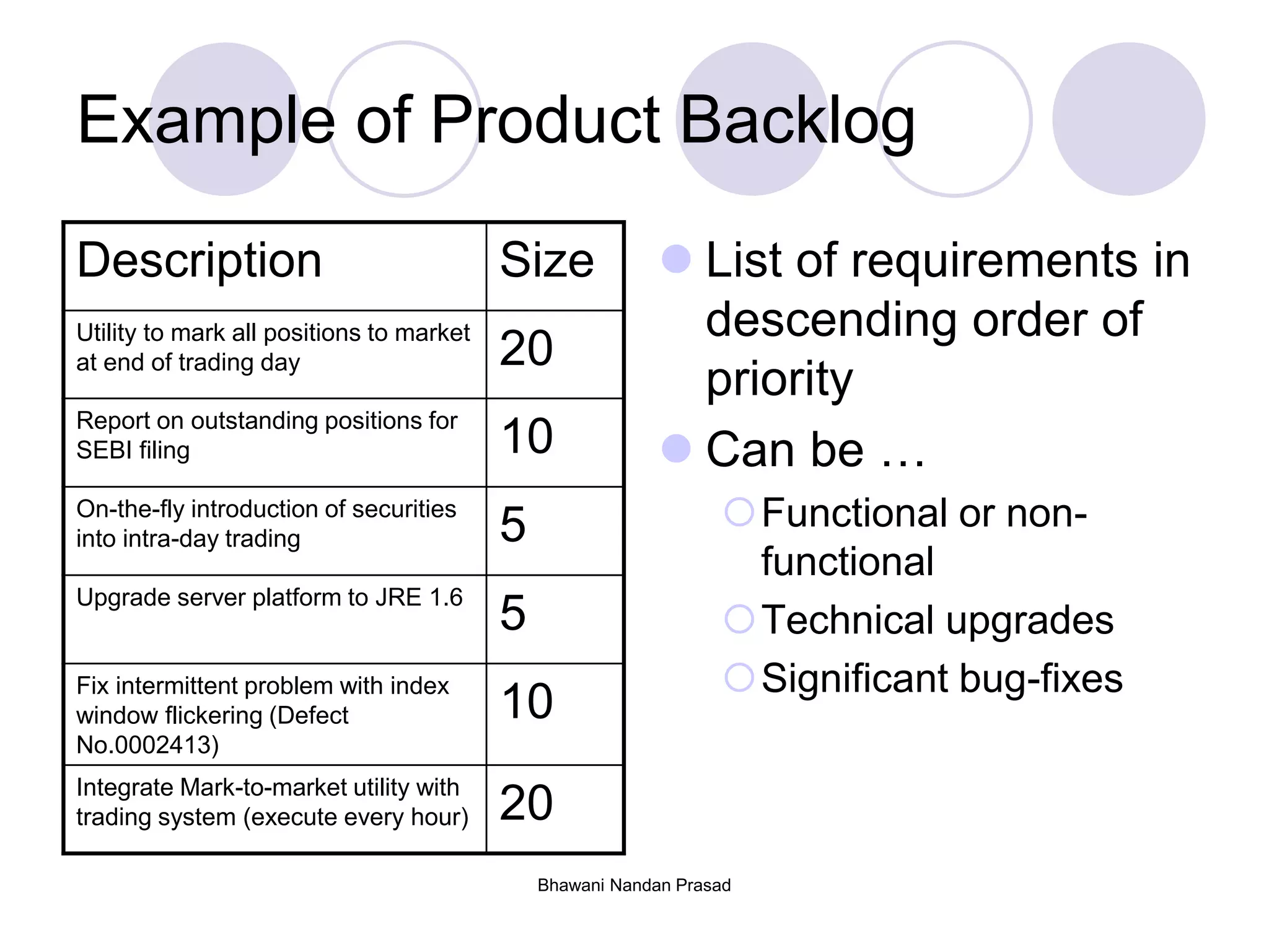 Bhawani Nandan Prasad
Example of Product Backlog
Description Size
Utility to mark all positions to market
at end of trading day 20
Report on outstanding positions for
SEBI filing 10
On-the-fly introduction of securities
into intra-day trading 5
Upgrade server platform to JRE 1.6
5
Fix intermittent problem with index
window flickering (Defect
No.0002413)
10
Integrate Mark-to-market utility with
trading system (execute every hour) 20
 List of requirements in
descending order of
priority
 Can be …
Functional or non-
functional
Technical upgrades
Significant bug-fixes
 