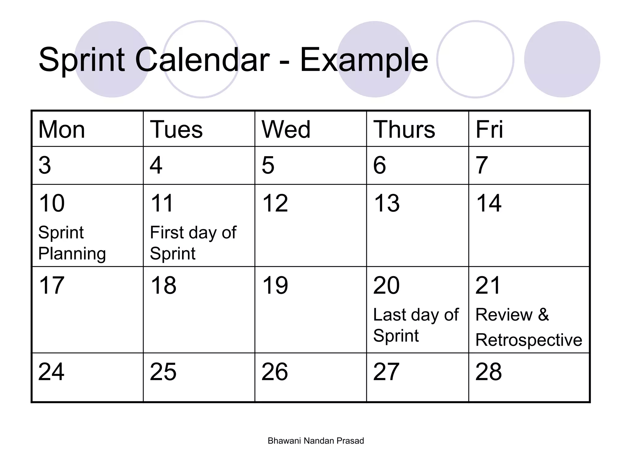 Bhawani Nandan Prasad
Sprint Calendar - Example
Mon Tues Wed Thurs Fri
3 4 5 6 7
10
Sprint
Planning
11
First day of
Sprint
12 13 14
17 18 19 20
Last day of
Sprint
21
Review &
Retrospective
24 25 26 27 28
 
