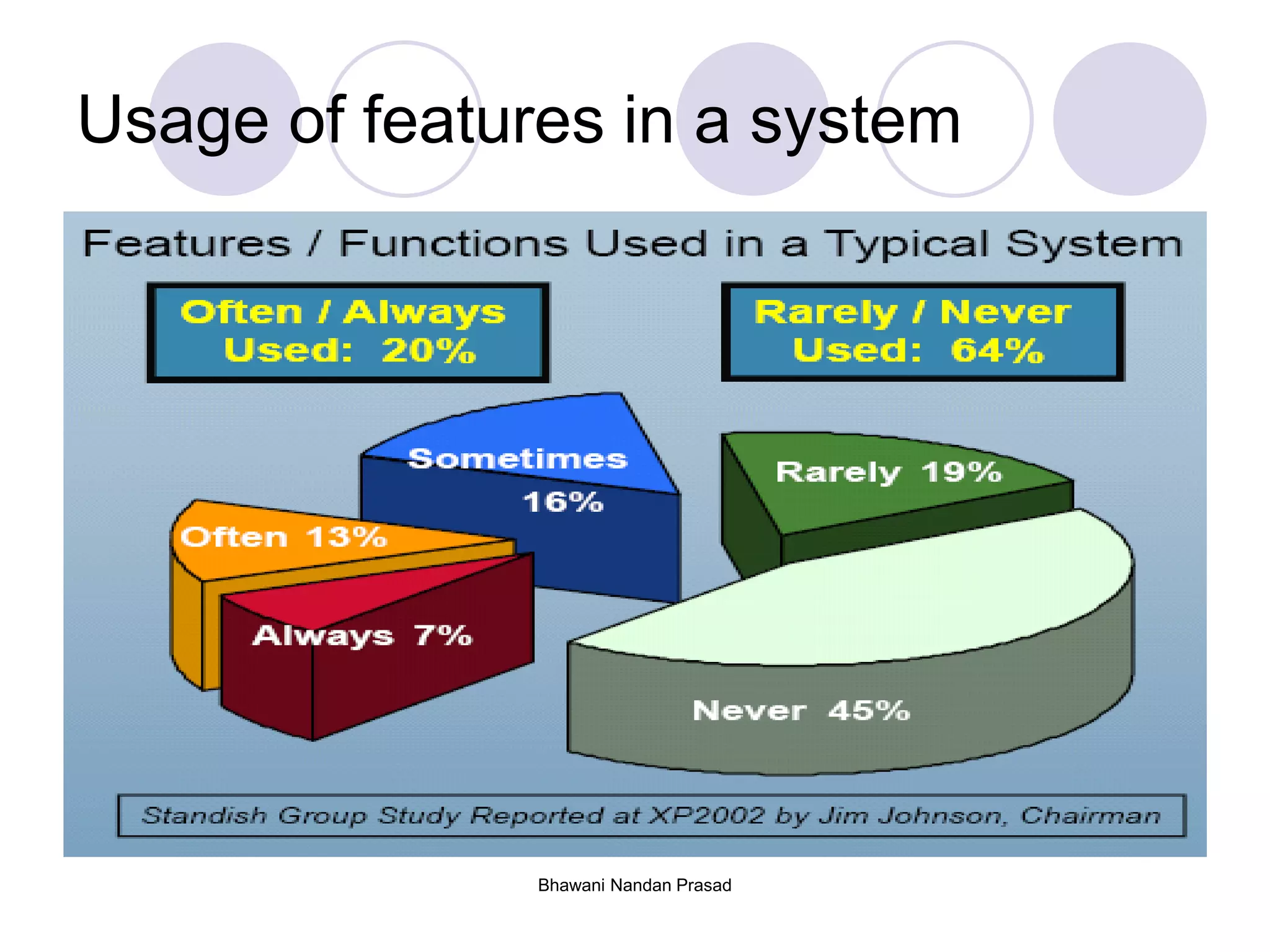 Usage of features in a system
Bhawani Nandan Prasad
 