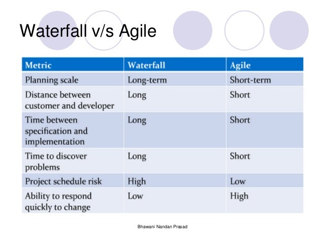 agile sdlc agile sdlc
