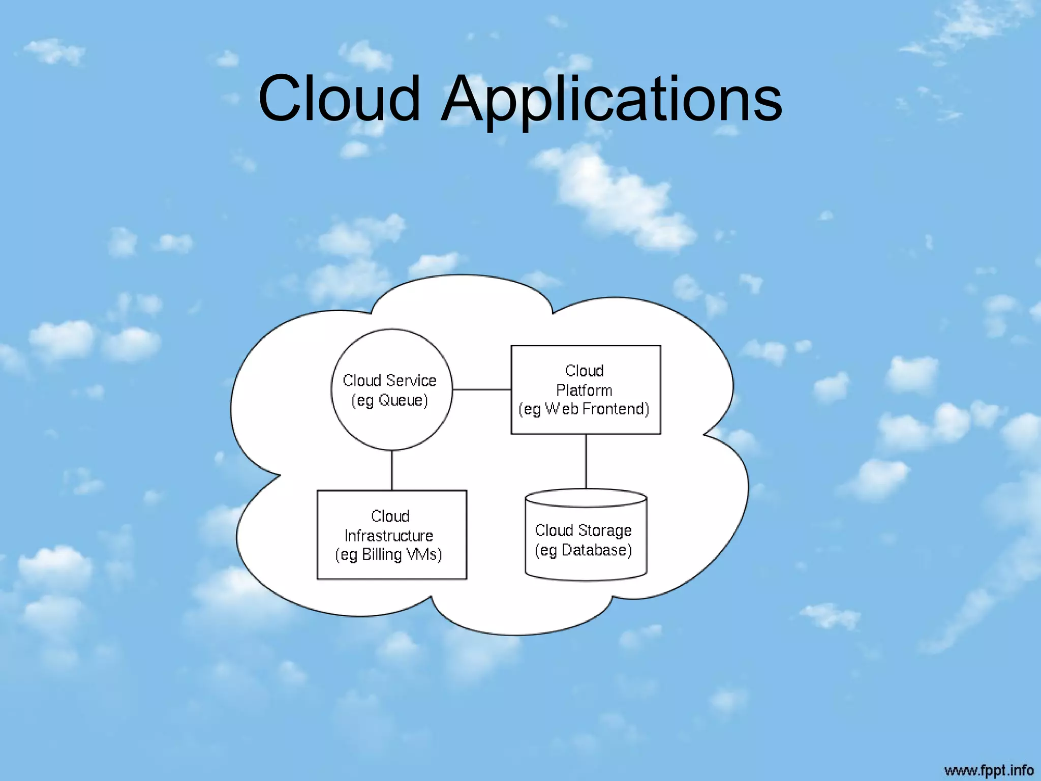 Cloud Applications
 