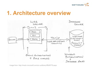 1. Architecture overview 
Image from: http://msdn.microsoft.com/en-us/library/ff649779.aspx  