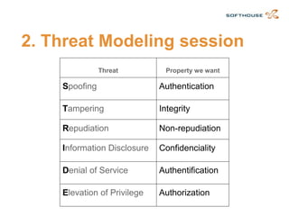 2. Threat Modeling session 
Threat 
Property we want 
Spoofing 
Authentication 
Tampering 
Integrity 
Repudiation 
Non-repudiation 
Information Disclosure 
Confidenciality 
Denial of Service 
Authentification 
Elevation of Privilege 
Authorization  