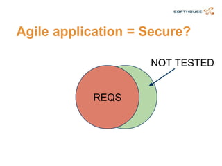 Agile application = Secure? 
CODE 
REQS 
NOT TESTED  