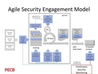 Continuous Monitoring
• Checking the security within agile is an
independent and separate thread
• Will feed back into agi...