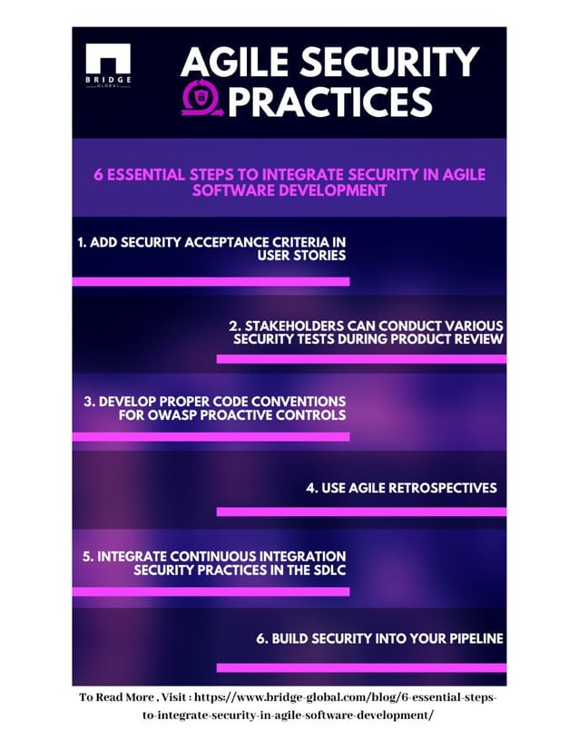 Agile security practices