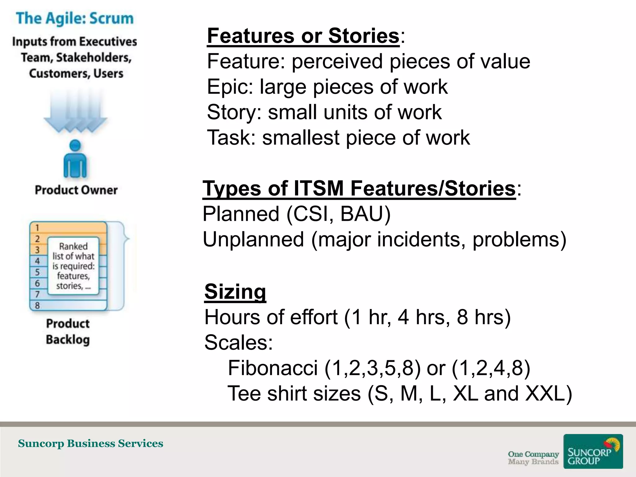 Features or Stories:
Feature: perceived pieces of value
Epic: large pieces of work
Story: small units of work
Task: smallest piece of work
Types of ITSM Features/Stories:
Planned (CSI, BAU)
Unplanned (major incidents, problems)
Sizing
Hours of effort (1 hr, 4 hrs, 8 hrs)
Scales:
Fibonacci (1,2,3,5,8) or (1,2,4,8)
Tee shirt sizes (S, M, L, XL and XXL)
Suncorp Business Services

 