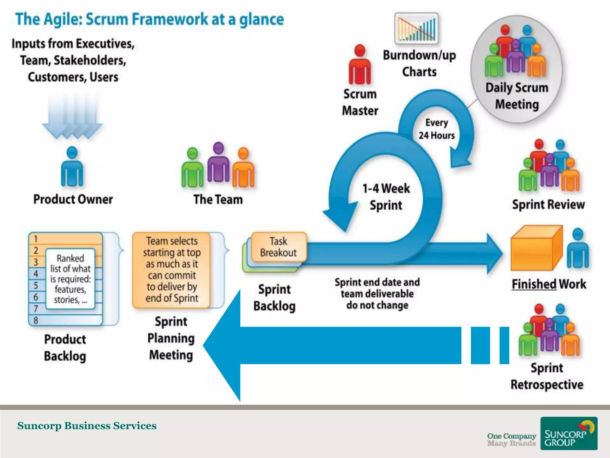 Suncorp Business Services

 