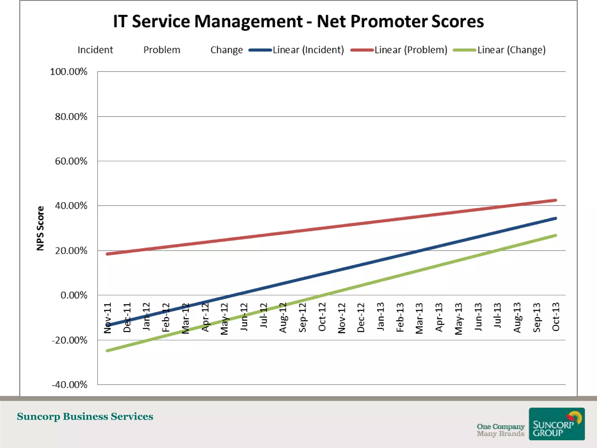 Suncorp Business Services

 