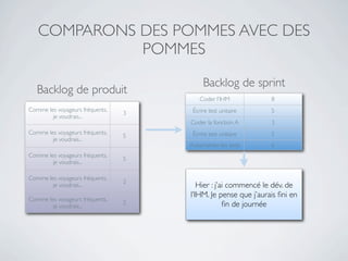 COMPARONS DES POMMES AVEC DES
             POMMES
                                          Backlog de sprint
   Backlog de produit
                                         Coder l’IHM           8
Comme les voyageurs fréquents,        Écrire test unitaire     5
                                 3
        je voudrais...
                                     Coder la fonction A       3
Comme les voyageurs fréquents,        Écrire test unitaire     5
                                 5
        je voudrais...
                                     Automatiser les tests     6
Comme les voyageurs fréquents,
                                 5
        je voudrais...

Comme les voyageurs fréquents,
                                 2
        je voudrais...                  Hier : j’ai commencé le dév. de
                                     l’IHM. Je pense que j’aurais ﬁni en
Comme les voyageurs fréquents,
                                 2                ﬁn de journée
        je voudrais...
 
